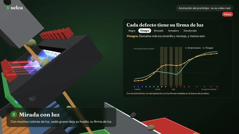 Gráfica de la firma de luz de un grano bueno y uno defectuoso